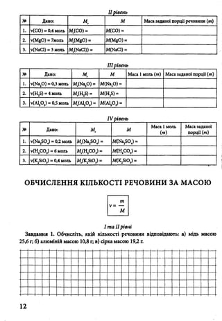 II рівень
№ Дано: мг М Маса заданої порції речовини (т)
1. у(СО) = 0,4 моль Мг(СО) = М(СО) =
2. у(М§0) = 7моль Мг(М&) = М(МдО) =
3. у(ИаС1) = 3 моль Мг(ЫаС1)) = М(ИаС1) =
IIIрівень
№ Дано: Мг м Маса 1моль (т) Маса заданої порції (т)
1. у(Ка20 ) = 0,3 моль Мг(Ш£>) = М (Щ О ) =
2. у(НгБ) = 4 моль Мг(Щ ) = М(НгБ) =
3. (А120,) = 0,5 моль Мг{РЛрг) = М(А120 3) =
IV рівень
№ Дано: М, м
Маса 1 моль
(ж)
Маса заданої
порції (т)
1. (Ыа2Б04) = 0,2 моль М/Иа^О,) = М(Ыа2804) =
2. у(НгС03) = 6 моль Мг(Н2СО,) = М(Н2С03) =
3. у(К2БЮ3) = 0,4 моль М(К28І03) =
ОБЧИСЛЕННЯ КІЛЬКОСТІ РЕЧОВИНИ ЗА МАСОЮ
т
М
І та IIрівні
Завдання 1. Обчисліть, якій кількості речовини відповідають: а) мідь масою
25,6 г; б) алюміній масою 10,8 г; в) сірка масою 19,2 г.
 