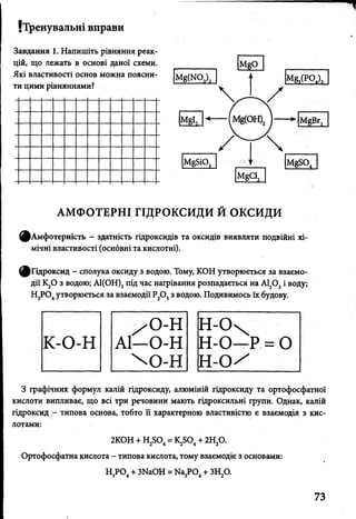 {Тренувальні вправи
Завдання 1. Напишіть рівняння реак­
цій, що лежать в основі даної схеми.
Які властивості основ можна поясни­
ти цими рівняннями?
АМФОТЕРНІ ГІДРОКСИДИ Й ОКСИДИ
^А мфотерність - здатність гідроксидів та оксидів виявляти подвійні хі­
мічні властивості (основні та кислотні).
^Гідроксид - сполука оксиду з водою. Тому, КОН утворюється за взаємо­
дії К20 з водою; А1(ОН)3під час нагрівання розпадається на А120 3і воду;
Н3Р 04утворюється за взаємодії Р20 5з водою. Подивимось їх будову.
З графічних формул калій гідроксиду, алюміній гідроксиду та ортофосфатної
кислоти випливає, що всі три речовини мають гідроксильні групи. Однак, калій
гідроксид - типова основа, тобто її характерною властивістю є взаємодія з кис­
лотами:
2КОН + Н ^О , = К,БО + 2Н.О.2 4 2 4 2
Ортофосфатна кислота - типова кислота, тому взаємодіє з основами:
Н3Р04+ ЗЫаОН = Ыа3Р 04+ ЗН20.
73
 