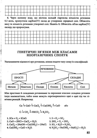 6. Через вапняну воду, що містила кальцій гідроксид кількістю речовини
0,3 моль, пропустили карбон(ІУ) оксид до утворення середньої солі. Обчисліть
масу та кількість речовини утвореної солі. Назвіть її. Обчисліть об’єм карбон(ІУ)
оксиду, що прореагував.
ГЕНЕТИЧНІ ЗВ’ЯЗКИ МІЖ КЛАСАМИ
НЕОРГАНІЧНИХ СПОЛУК
Узагальнюючи відомості про речовини, можна подати таку схему їх класифікації:
Між простими й складними речовинами та окремими класами складних речовин
існує взаємозв’язок, тобто вони можуть перетворюватися одні в одні під час хі­
мічних реакцій. Наприклад:
Си 4 СиО Л СиС124 Си(ОН)2 СиО або
С Л С 02Л Н2С034 К2С 03.
1. 2Си + 0 2= 2СиО. 1. Б + 0 2= Б02.
2. СиО + 2НС1 = СиС12+ Н20. 2. 2БО, + 0 2= 2803.
3. СиС12+ 2ИаОН = Си(ОН)21 + 2ЫаС1. 3. Б03+ Н20 = Н2504.
4. Си(ОН)2= СиО + Н20. 4. Н2Б04+ Ва(ОН)2= ВаБ04>1+ Н20.
85
 