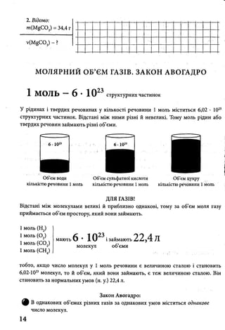 2. Відомо:
т(І ^ С 0 3) = 34,4 г
МОЛЯРНИЙ ОБ’ЄМ ГАЗІВ. ЗАКОН АВОГАДРО
1 моль - 6 •1023структурних частинок
У рідинах і твердих речовинах у кількості речовини 1 моль міститься 6,02 • 1023
структурних частинок. Відстані між ними різні й невеликі. Тому моль рідин або
твердих речовин займають різні об’єми.
6 ■Ю21
Об’єм води Об’єм сульфатної кислоти Об’єм цукру
кількістю речовини 1 моль кількістю речовини 1 моль кількістю речовини 1 моль
ДЛЯ ГАЗІВ!
Відстані між молекулами великі й приблизно однакові, тому за об’єм моля газу
приймається об’єм простору, який вони займають.
1моль (Н2)
1моль (02)
1моль (С02)
1моль (СН4)
мають VI ' і и і займають 22,4л6 • 1 0 23і
молекул об’єми
тобто, якщо число молекул у 1 моль речовини є величиною сталою і становить
6,02-1023 молекул, то й об’єм, який вони займають, є теж величиною сталою. Він
становить за нормальних умов (н. у.) 22,4 л.
Закон Авогадро:
(ф В однакових об’ємах різних газів за однакових умов міститься однакове
число молекул.
14
 
