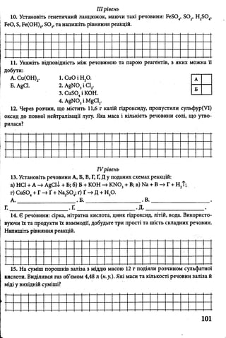 IIIрівень
10. Установіть генетичний ланцюжок, маючи такі речовини: БеБО^ БО,, Н2Б04,
БеО, Б, Бе(ОН)2,8 0 3, та напишіть рівняння реакцій.
11. Укажіть відповідність між речовиною та парою реагентів, з яких можна її
добути:
А. Си(ОН)2. 1. СиО і Н20. П П
Б. АдСІ. 2. АдМ03іС12. ----------
3. СиБО, і КОН. 1 _ 1___
4. А§>Ю3і М§С12.
12. Через розчин, що містить 11,6 г калій гідроксиду, пропустили сульфур(УІ)
оксид до повної нейтралізації лугу. Яка маса і кількість речовини солі, що утво­
рилася?
IV рівень
13. Установіть речовини А, Б, В, Г, Ґ, Д у поданих схемах реакцій:
а) НС1 + А -> AgCl^^ + Б; б) Б + КОН -> К Ш 3+ В; в) № + В -> Г + Н2Т;
г) СиБ04+ Г -» Ґ + Ма2Б04; ґ) Ґ -> Д + Н20.
А. .Б. . В ._____________
Г.____________________ .Ґ .____________________ .Д ._____________________ .
14. Є речбвини: сірка, нітратна кислота, цинк гідроксид, літій, вода. Використо­
вуючи їх та продукти їх взаємодії, добудьте три прості та шість складних речовин.
Напишіть рівняння реакцій.
15. На суміш порошків заліза з міддю масою 12 г подіяли розчином сульфатної
кислоти. Виділився газ об’ємом 4,48 л (н.у.). Які маси та кількості речовин заліза й
міді у вихідній суміші?
101
 
