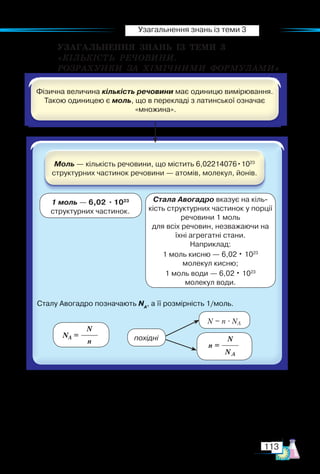 113
Узагальнення знань із теми 3
УЗАГАЛЬНЕННЯ  ЗНАНЬ  ІЗ  ТЕМИ  3­
«КІЛЬКІСТЬ РЕЧОВИНИ.
РОЗРАХУНКИ ЗА ХІМІЧНИМИ ФОРМУЛАМИ»
1 моль — 6,02 · 1023
структурних частинок.
Стала Авогадро вказує на кіль-
кість структурних частинок у порції
речовини 1 моль
для всіх речовин, незважаючи на
їхні агрегатні стани.
Наприклад:
1 моль кисню — 6,02 · 1023
молекул кисню;
1 моль води — 6,02 · 1023
молекул води.
N = n · NA
NA =
N
n
n =
N
NA
похідні
 