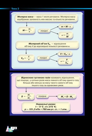 114
Тема 3
m
n
M =
V
n
Vm =
M1
M2
D =
m
M
n =
V
Vm
n =
 