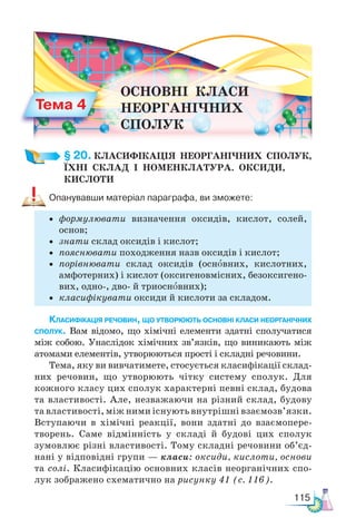 115
§ 20. КЛАСИФІКАЦІЯ  НЕОРГАНІЧНИХ  СПОЛУК,­
ЇХНІ  СКЛАД  І  НОМЕНКЛАТУРА.  ОКСИДИ,
КИСЛОТИ
Опанувавши матеріал параграфа, ви зможете:
• формулювати визначення оксидів, кислот, солей,
основ;
• знати склад оксидів і кислот;
• пояснювати походження назв оксидів і кислот;
• порівнювати склад оксидів (основних, кислотних,
амфотерних) і кислот (оксигеновмісних, безоксигено-
вих, одно-, дво- й триосновних);
• класифікувати оксиди й кислоти за складом.
Класифікація речовин, що утворюють основні класи неорганічних
сполук. Вам відомо, що хімічні елементи здатні сполучатися
між собою. Унаслідок хімічних зв’язків, що виникають між
атомами елементів, утворюються прості і складні речовини.
Тема, яку ви вивчатимете, стосується класифікації склад-
них речовин, що утворюють чітку систему сполук. Для
кожного класу цих сполук характерні певні склад, будова
та властивості. Але, незважаючи на різний склад, будову
та властивості, між ними існують внутрішні взаємозв’язки.
Вступаючи в хімічні реакції, вони здатні до взаємопере-
творень. Саме відмінність у складі й будові цих сполук
зумовлює різні властивості. Тому складні речовини об’єд-
нані у відповідні групи — класи: оксиди, кислоти, основи
та солі. Класифікацію основних класів неорганічних спо-
лук зображено схематично на рисунку 41 (с. 116).
Тема 4
ОСНОВНІ  КЛАСИ
НЕОРГАНІЧНИХ
СПОЛУК
 