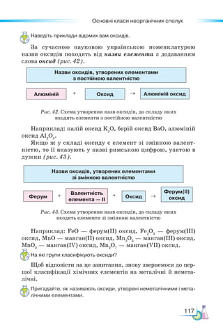 Основні класи неорганічних сполук
117
Наведіть приклади відомих вам оксидів.
За сучасною науковою українською номенклатурою
назви оксидів походять від назви елемента з додаванням
слова оксид (рис. 42).
Назви оксидів, утворених елементами
з постійною валентністю
Алюміній Оксид Алюміній оксид
+ →
Рис. 42. Схема утворення назв оксидів, до складу яких
входять елементи з постійною валентністю
Назви оксидів, утворених елементами
зі змінною валентністю
Ферум
Валентність
елемента — ІІ
Оксид
Ферум(ІІ)
оксид
+ + →
Рис. 43. Схема утворення назв оксидів, до складу яких
входять елементи зі змінною валентністю
Наприклад: калій оксид К2
О, барій оксид BaO, алюміній
оксид Al2
O3
.
Якщо ж у складі оксиду є елемент зі змінною валент-
ністю, то її вказують у назві римською цифрою, узятою в
дужки (рис. 43).
Наприклад: FeO — ферум(ІІ) оксид, Fe2
O3
— ферум(ІІІ)
оксид, MnO — манган(ІІ) оксид, Mn2
O3
— манган(ІІІ) оксид,
MnO2
— манган(ІV) оксид, Mn2
O7
— манган(VІІ) оксид.
На які групи класифікують оксиди?
Щоб відповісти на це запитання, знову звернемося до пер-
шої класифікації хімічних елементів на металічні й немета-
лічні.
Пригадайте, як називають оксиди, утворені неметалічними і мета-
лічними елементами.
 