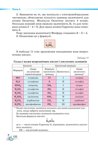 120
Тема 4
2. Зважаючи на те, що молекула є електронейтральною
частинкою, обчислюємо кількість одиниць валентності для
атомів Оксигену. Молекула Оксигену містить 4 атоми.
Оскільки кожний атом виявляє валентність ІІ, то для чоти-
рьох атомів 2 • 4 = 8. Для трьох атомів Гідрогену вона стано-
вить 3.
Тому значення валентності Фосфору становить 8 – 3 = 5.
3. Позначимо це у формулі:
З таблиці 11 стає зрозумілим походження назв неорга-
нічних кислот.
Таблиця 11
Склад і назви неорганічних кислот і кислотних залишків
Кислота Кислотний залишок
Формула
Назва
за сучасною
номенклатурою
Формула
кислотного
залишку
Валентність
Назва
кислотного
залишку*
HCl хлоридна Cl І хлорид
H2
S сульфідна S ІІ сульфід
HNO3
нітратна NO3
І нітрат
H2
SO4
сульфатна SO4
ІІ сульфат
H2
SO3
сульфітна SO3
ІІ сульфіт
H2
SiO3
силікатна SiO3
ІІ силікат
H2
CO3
карбонатна CO3
ІІ карбонат
H3
PO4
ортофосфатна PO4
ІІІ ортофосфат
* Назви кислотних залишків походять від назви відповідної кис-
лоти, якщо забрати закінчення -на.
За назвами кислотних залишків називають солі.
Загальна формула кислот:
І n
Нn(КЗ),
де n — число атомів Гідрогену й, відповідно, валентність кислот-
ного залишку;
КЗ — кислотний залишок.
I V II
H3
PO4
.
 
