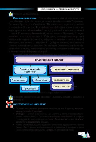 Основні класи неорганічних сполук
121
Поясніть це самостійно.
Класифікація кислот. Проаналізувавши хімічний склад кис-
лот,бачимо,щоспільнимдлянихєнаявністьатомівГідрогену.
Їх може бути один або кілька. Це вважають першою ознакою
класифікації кислот. Відповідно до цієї ознаки кислоти кла-
сифікують на: одноосновні, якщо у складі кислоти наявний
1 атом Гідрогену; двоосновні, якщо атомів Гідрогену 2; три-
основні, якщо цих атомів 3. Крім того, спостерігається різний
склад кислотних залишків, зокрема в де­
яких з них наявний
Оксиген, а в інших — відсутній. Це друга ознака, яку взято за
основу класифікації кислот. За вмістом Оксигену чи його від-
сутністю в складі кислотного залишку кислоти поділяють на
безоксигенові й оксигеновмісні.
Класифікацію кислот зображено на рисунку 44.
Визначте самостійно, до яких груп належать кислоти, наведені в
таблиці 11.
ПІД­
СУ­
МО­
ВУ­
Є­
МО  ВИВЧЕНЕ
• Складні неорганічні речовини поділяють на 4 групи: оксиди,
кислоти, солі й основи.
• Оксиди — складні речовини, що містять у своєму складі 2 еле-
менти, один з яких — Оксиген зі ступенем окиснення –2. Існують
солетворні й несолетворні оксиди. Солетворні — це основні,
кислотні й амфотерні оксиди.
• Назви оксидів походять від назви елемента з додаванням слова
оксид. Якщо валентність елемента є змінною, її вказують після
назви елемента римськими цифрами, узявши в дужки.
Рис. 44. Схема класифікації кислот
 