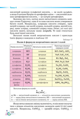 124
Тема 4
кислотний залишок сульфатної кислоти, — це калій сульфат,
а якщо 3 катіони Натрію та ортофосфат-аніон — кислотний зали-
шок ортофосфатної кислоти, — це натрій ортофосфат.
Залежно від того, катіон якого металічного елемента замі-
щує атоми Гідрогену, одна й та сама кислота може утворювати
багато солей. Наприклад, хлоридна кислота утворює, крім
натрій хлориду, ще калій хлорид, кальцій хлорид, магній хло-
рид, цинк хлорид, алюміній хлорид тощо. Отже, усі солі цієї
кислоти мають загальну назву хлориди. Те саме стосується
будь-якої іншої кислоти.
Загальні назви солей неорганічних кислот і приклади
їхніх формул наведено в таблиці 12.
Таблиця 12
Назви й формули неорганічних кислот і солей
Назва кислоти
Формула
кислоти
Загальна назва солей
Приклади формул
середніх солей
хлоридна HCl хлориди KCl, ZnCl2
, AlCl3
фторидна HF фториди NaF, CaF2
, CrF3
йодидна HI йодиди KI, MgI2
, ZnI2
сульфідна H2
S сульфіди PbS, Na2
S, ZnS
сульфатна H2
SO4
сульфати Na2
SO4
, CaSO4
сульфітна H2
SO3
сульфіти K2
SO3
, CaSO3
карбонатна H2
CO3
карбонати MgCO3
, FeCO3
силікатна H2
SiO3
силікати Na2
SiO3
, K2
SiO3
нітратна HNO3
нітрати Zn(NO3
)2
, NaNO3
ортофос-
фатна
H3
PO4
ортофосфати AlPO4
, Ba3
(PO4
)2
Загальна формула солей:
                                                        n m
Men+
(КЗ)m–
,
де Ме — металічний елемент; n — кількість кислотних залишків;
n+
— заряд йона металічного елемента; КЗ — кислотний залишок;
m — число йонів металічного елемента; m– — заряд аніона КЗ.
Якщометалвиявляєзміннувалентність,товінможесполуча-
тися з різною кількістю кислотних залишків однієї й тієї самої
кислоти. Наприклад, Cr(NO3
)2
— хром(II) нітрат, Cr(NO3
)3
—
m n
 