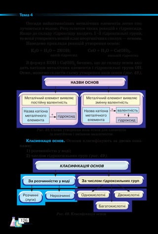 126
Тема 4
Оксиди найактивніших металічних елементів легко спо-
лучаються з водою. Результатом таких реакцій є гідроксиди.
Якщо до складу гідроксиду входять 1–3 гідроксильні групи,
товониутворюютьновийкласнеорганічнихсполук—основи.
Наведемо приклади реакцій утворення основ:
К2О + H2O = 2КOH; CaO + H2O = Ca(OH)2.
З формул КОН і Ca(OH)2
бачимо, що до складу основ вхо-
дять катіони металічних елементів і гідроксильні групи OH.
Отже, можемо скласти схему утворення назв основ (рис. 48).
калій гідроксид кальцій гідроксид
Рис. 48. Схема утворення назв основ для елементів
із постійною і змінною валентністю
Рис. 49. Класифікація основ
Класифікація основ. Основи класифікують за двома озна-
ками:
1) розчинністю у воді;
2) числом гідроксильних груп (рис. 49).
Металічний елемент виявляє
постійну валентність
Металічний елемент виявляє
змінну валентність
Назва катіона
металічного
елемента
Назва катіона
металічного
елемента
валентність
гідроксид
гідроксид
+
+
+
 