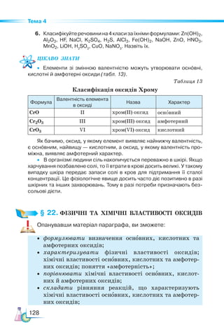128
Тема 4
6. Класифікуйтеречовинина4класизаїхнімиформулами:Zn(OH)2,
Al2O3, HF, NaCl, K2SO4, H2S, AlCl3, Fe(OH)2, NaOH, ZnO, HNO3,
MnO2, LiOH, H2
SO3
, CuO, NaNO3
. Назвіть їх.
Цікаво  знати
• Елементи зі змінною валентністю можуть утворювати основні,
кислотні й амфотерні оксиди (табл. 13).
Таблиця 13
Класифікація оксидів Хрому
Формула
Валентність елемента
в оксиді
Назва Характер
CrO II хром(ІІ) оксид основний
Cr2O3 III хром(ІІІ) оксид амфотерний
CrO3 VI хром(VІ) оксид кислотний
Як бачимо, оксид, у якому елемент виявляє найнижчу валентність,
є основним, найвищу — кислотним, а оксид, у якому валентність про-
міжна, виявляє амфотерний характер.
• В організмі людини сіль накопичується переважно в шкірі. Якщо
харчування позбавлене солі, то її втрати в крові досить великі. У такому
випадку шкіра передає запаси солі в кров для підтримання її сталої
концентрації. Це фізіологічне явище досить часто діє позитивно в разі
шкірних та інших захворювань. Тому в разі потреби призначають без-
сольові дієти.
§ 22. ФІЗИЧНІ  ТА  ХІМІЧНІ  ВЛАСТИВОСТІ  ОКСИДІВ
Опанувавши матеріал параграфа, ви зможете:
• формулювати визначення основних, кислотних та
амфотерних оксидів;
• характеризувати фізичні властивості оксидів;
хімічні властивості основних, кислотних та амфотер-
них оксидів; поняття «амфотерність»;
• порівнювати хімічні властивості основних, кислот-
них й амфотерних оксидів;
• складати рівняння реакцій, що характеризують
хімічні властивості основних, кислотних та амфотер-
них оксидів;
 