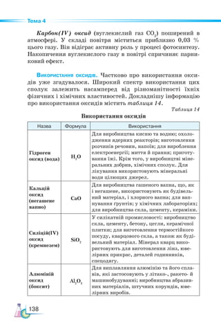 138
Тема 4
Карбон(ІV) оксид (вуглекислий газ СО2
) поширений в
атмосфері. У складі повітря міститься приблизно 0,03 %
цього газу. Він відіграє активну роль у процесі фотосинтезу.
Накопичення вуглекислого газу в повітрі спричиняє парни-
ковий ефект.
Використання оксидів. Частково про використання окси-
дів уже згадувалося. Широкий спектр використання цих
сполук залежить насамперед від різноманітності їхніх
фізичних і хімічних властивостей. Докладнішу інформацію
про використання оксидів містить таблиця 14.
Таблиця 14
Використання оксидів
Назва Формула Використання
Гідроген
оксид (вода) H2
O
Для виробництва кисню та водню; охоло-
дження ядерних реакторів; виготовлення
розчинів речовин, напоїв; для вироблення
електроенергії; миття й прання; приготу-
вання їжі. Крім того, у виробництві міне-
ральних добрив, хімічних сполук. Для
лікування використовують мінеральні
води цілющих джерел.
Кальцій
оксид­
(негашене
вапно)
CaO
Для виробництва гашеного вапна, що, як
і негашене, використовують як будівель-
ний матеріал, і хлорного вапна; для вап-
нування ґрунтів; у хімічних лабораторіях;
для виробництва скла, цементу, кераміки.
Силіцій(ІV)
оксид­
(кремнезем)
SiO2
У силікатній промисловості: виробництво
скла, цементу, бетону, цегли, керамічної
плитки; для виготовлення термостійкого
посуду, кварцового скла, а також як буді-
вельний матеріал. Мінерал кварц вико-
ристовують для виготовлення лінз, юве-
лірних прикрас, деталей годинників,
спец­
одягу.
Алюміній
оксид­
(боксит)
Al2
O3
Для виплавляння алюмінію та його спла-
вів, які застосовують у літако-, ракето- й
машинобудуванні; виробництва абразив-
них матеріалів, штучних корундів, юве-
лірних виробів.
 