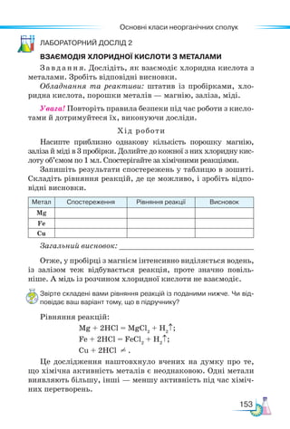 Основні класи неорганічних сполук
153
Ла­бо­ра­тор­ний дос­лід 2
ВЗАЄМОДІЯ ХЛОРИДНОЇ КИСЛОТИ З МЕТАЛАМИ
Завдання. Дослідіть, як взаємодіє хлоридна кислота з
металами. Зробіть відповідні висновки.
Обладнання та реактиви: штатив із пробірками, хло-
ридна кислота, порошки металів — магнію, заліза, міді.
Увага! Повторіть правила безпеки під час роботи з кисло-
тами й дотримуйтеся їх, виконуючи досліди.
Хід роботи
Насипте приблизно однакову кількість порошку магнію,
заліза й міді в 3 пробірки. Долийте до кожної з них хлоридну кис-
лоту об’ємом по 1 мл. Спостерігайте за хімічними реакціями.
Запишіть результати спостережень у таблицю в зошиті.
Складіть рівняння реакцій, де це можливо, і зробіть відпо-
відні висновки.
Метал Спостереження Рівняння реакції Висновок
Mg
Fe
Cu
Загальний висновок: ______________________________
Отже, у пробірці з магнієм інтенсивно виділяється водень,
із залізом теж відбувається реакція, проте значно повіль-
ніше. А мідь із розчином хлоридної кислоти не взаємодіє.
Звірте складені вами рівняння реакцій із поданими нижче. Чи від-
повідає ваш варіант тому, що в підручнику?
Рівняння реакцій:
			 Mg + 2HСl = MgСl2
+ H2
↑;
			 Fe + 2HСl = FeСl2
+ H2
↑;
			 Cu + 2HСl = .
Це дослідження наштовхнуло вчених на думку про те,
що хімічна активність металів є неоднаковою. Одні метали
виявляють більшу, інші — меншу активність під час хіміч-
них перетворень.
 