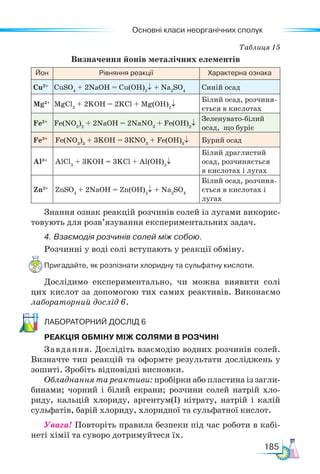 Основні класи неорганічних сполук
185
Таблиця 15
Визначення йонів металічних елементів
Йон Рівняння реакції Характерна ознака
Сu2+
CuSO4
+ 2NaOH = Cu(OH)2
↓ + Na2
SO4
Синій осад
Mg2+
MgCl2
+ 2KOH = 2KCl + Mg(OH)2
↓
Білий осад, розчиня-
ється в кислотах
Fe2+
Fe(NO3
)2
+ 2NaOH = 2NaNO3
+ Fe(OH)2
↓
Зеленувато-білий
осад, що буріє
Fe3+
Fe(NO3
)3
+ 3KOH = 3КNO3
+ Fe(OH)3
↓ Бурий осад
Al3+
AlCl3
+ 3KOH = 3KCl + Al(OH)3
↓
Білий драглистий
осад, розчиняється
в кислотах і лугах
Zn2+
ZnSO4
+ 2NaOH = Zn(OH)2
↓ + Na2
SO4
Білий осад, розчиня-
ється в кислотах і
лугах
Знання ознак реакцій розчинів солей із лугами викорис-
товують для розв’язування експериментальних задач.
4. Взаємодія розчинів солей між собою.
Розчинні у воді солі вступають у реакції обміну.
Пригадайте, як розпізнати хлоридну та сульфатну кислоти.
Дослідимо експериментально, чи можна виявити солі
цих кислот за допомогою тих самих реактивів. Виконаємо
лабораторний дослід 6.
Ла­бо­ра­тор­ний дос­лід 6
РЕАКЦІЯ ОБМІНУ МІЖ СОЛЯМИ В РОЗЧИНІ
Завдання. Дослідіть взаємодію водних розчинів солей.
Визначте тип реакцій та оформте результати досліджень у
зошиті. Зробіть відповідні висновки.
Обладнання та реактиви: пробірки або пластина із загли-
бинами; чорний і білий екрани; розчини солей натрій хло-
риду, кальцій хлориду, аргентум(I) нітрату, натрій і калій
сульфатів, барій хлориду, хлоридної та сульфатної кислот.
Увага! Повторіть правила безпеки під час роботи в кабі-
неті хімії та суворо дотримуйтеся їх.
 
