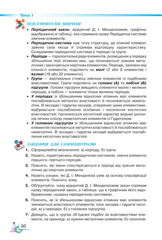 30
Тема 1
ПІД­
СУ­
МО­
ВУ­
Є­
МО  ВИВЧЕНЕ
• Періодичний закон, відкритий Д. І. Менделєєвим, графічно
відображено в таблиці, яка отримала назву Пе­
ріодична система
хімічних елементів.
• Періодична система має чітку структуру, де кожний елемент
зайняв своє місце й отримав відповідну характеристику.
Складовими періодичної системи є періоди та групи.
• Періоди — горизонтальні ряди елементів, розміщених у порядку
збільшення їхніх атомних мас, що починаються лужним ме­
та-
лічним і закінчуються інертним елементом. Періоди, за­
лежно від
кількості елементів, поділяють на малі (2 або 8 елементів) і
великі (18 або 32 елементи).
• Групи — вертикальні стовпці хімічних елементів із подібними
властивостями. Групи поділяють на головні (А) та побічні (Б)
підгрупи. Головні підгрупи вміщують елементи малих і великих
періодів, а побічні — елементи тільки великих періодів.
• У періодах зі збільшенням відносних атомних мас елементів
послаблюються металічні властивості й посилюються немета-
лічні. В оксидах і гідратах оксидів, утворених цими елементами,
відбувається послаблення основних і посилення кислотних
властивостей; посилюється кислотний характер водних розчи-
нів летких сполук неметалічних елементів із Гідрогеном.
• У головних підгрупах зі збільшенням відносних атомних мас
елементів посилюються металічні властивості й послаблюються
неметалічні. В оксидах і гідратах оксидів відбувається послаб-
лення кислотних властивостей.
ЗАВ­
ДАН­
НЯ  ДЛЯ  СамоКОН­
ТРО­
ЛЮ
1. Сформулюйте визначення: а) періоду; б) групи.
2. Назвіть, користуючись періодичною системою, хімічні елементи
першого–третього пе­
ріодів.
3. Поясніть, які зміни спостерігаються в періоді від лужних мета-
лічних до інертних елементів.
4. Назвіть ознаки, які Д. І. Менделєєв узяв за основу класифікації
елементів. Поясніть чому.
5. Обґрунтуйте, чому відкритий Д. І. Менделєєвим закон отримав
назву періодичний закон, а таблиця, що є графічним його відо-
браженням, названа періодичною системою.
6. Поясніть, як зі збільшенням відносних атомних мас елементів
змінюються властивості елементів, їхніх оксидів і гідратів окси-
дів: а) у періодах; б) у головних підгрупах.
7. Доведіть, що в групах об’єднані подібні за властивостями еле-
менти, на прикладі: а) лужних металічних елементів; б) галогенів.
 