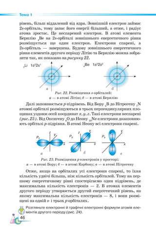 46
Тема 1
рівень, більш віддалений від ядра. Зовнішній електрон займає
2s-орбіталь, тому запас його енергії більший, а отже, і радіус
атома зростає. Це неспарений електрон. В атомі елемента
Берилію 4
Be на 2s-орбіталі зовнішнього енергетичного рівня
розміщується ще один електрон. Електрони спарені, а
2s-орбіталь — завершена. Будову зовнішнього енергетичного
рівня елементів другого періоду Літію та Берилію можна зобра-
зити так, як показано на рисунку 22.
б в
а
Рис. 23. Розміщення р-електронів у просторі:
а — в атомі Бору; б — в атомі Карбону; в — в атомі Нітрогену
3
Li 1s2
2s1
4
Be 1s2
2s2
а б
Рис. 22. Розміщення s-орбіталей:
а — в атомі Літію; б — в атомі Берилію
Далі заповнюється р-підрівень. Від Бору 5
В до Нітрогену 7
N
атомні орбіталі розміщуються в трьох перпендикулярних пло-
щинах уздовж осей координат х, у, z. Такі електрони неспарені
(рис. 23). Від Оксигену 8
O до Неону 10
Ne електрони дозаповню-
ють орбіталі p-підрівня. В атомі Неону всі електрони спарені.
Отже, якщо на орбіталях усі електрони спарені, то їхня
кількість удвічі більша, ніж кількість орбіталей. Тому на пер-
шому енергетичному рівні спостерігаємо один підрівень, де
максимальна кількість електронів — 2. В атомах елементів
другого періоду утворюється другий енергетичний рівень, на
якому максимальна кількість електронів — 8, і вони розмі-
щені на одній s- і трьох р-орбіталях.
Розгляньте електронні й графічні електронні формули атомів еле-
ментів другого періоду (рис. 24).
 