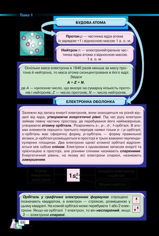 66
Тема 1
1s2
Номер
енергетич-
ного рівня
Кількість електронів
в орбіталі
Форма орбіталі
Ядро атома Берилію
 