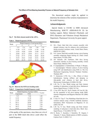 The Effect of Pivot Bearing Assembly Process on Natural Frequency of Actuator Arm 305
Fig. 9 The finite element model of the APFA.
Table 4 Modal frequencies (FEM).
Mode
Modal frequency of each group (kHz)
1 2 3 4 5
1 7.17 7.21 7.26 7.28 7.33
2 11.30 11.33 11.34 11.36 11.40
3 14.76 14.84 14.94 15.09 15.12
4 24.60 24.72 24.84 25.11 25.51
5 27.62 27.71 27.96 28.25 28.58
6 35.35 35.41 35.48 35.51 35.59
7 40.91 41.19 41.25 41.31 41.43
Fig. 10 Illustrate the FEM arm bending mode.
Table 5 Comparison of modal frequency result.
Mode
Modal frequency of group 3 (kHz)
% error
Experiment FEM
1 7.37 7.26 1.49
2 11.53 11.34 1.65
3 15.38 14.94 2.86
4 26.31 24.84 5.59
5 30.15 27.96 7.26
6 38.37 35.48 7.53
7 45.22 41.25 8.78
of the quality of the specimens, since there are a lot of
part in the HDD (hard disk drive) could affect the
modal frequency.
The theoretical analysis might be applied to
determine the relations of the variation of parameters to
the modal frequency.
Acknowledgments
Special thanks to I/UCRC in HDD Advanced
Manufacturing KMUTT (HDD-08-01-50 D) for
funding support, Belton Industrial (Thailand), and
DVG (Dynamics and Vibrations Group) Mechanical
Department, Thammasat University for great support.
References
[1] W.L. Prater, Hard disk drive actuator assembly with
damped tolerance ring for enhances drive performance
during structural resonance mode, United States Patent,
6480363 B1 (2002).
[2] N.E. Larson, Hard disk assembly having a pivot bearing
assembly comprising fingers bearing on a shaft, United
States Patent, 5757588 (1998).
[3] J.R. Edwards, J.M. Garbarino, Disk drive having
elastomeric interface in pivot bearing assembly, United
States Patent, 5666242 (1997).
[4] P. Ampaipipatkul, S. Sedsittichoke, S. Phopli, T. Phonpai,
T. Jearsiripongkul, Vibration analysis of pivot bearing
using LDV and identification using FEM, in: The 21st
Mechanical Engineering Network Thailand, Chonburi,
Thailand, 2007.
[5] T. Jintanawan, C.P.R. Ku, J. Zhu, Effects of thrust
hydrodynamic bearing stiffness and damping on
disk-spindle axial vibration in hard disk drives,
Microsystem Technologies 10 (2004) 338-344.
[6] L.M. Xu, N. Guo, Modal testing and finite element
modeling of subsystems in hard disk drives, Mechanical
System Signal Process 17 (2003) 747-764.
[7] J. Lue, D.W. Shu, Q.Y. Ng, R. Zambri, J.H. Lau, B.J. Shi,
On the simulation of the pivot bearing inside HDD,
Journal of Magnetism and Magnetic Materials 303 (2006)
e81-e84.
[8] F. Gao, F.F. Yap, Y. Yan, Modelling of hard disk drive for
variation analysis using a flexible multibody dynamics
formulation, IEEE Transactions on Magnetics 41 (2)
(2005) 744-749.
[9] L.M. Xu, N. Gao, Modal testing and finite element
modeling of subsystem in hard disk drive, Mech. Syst.
Signal Process. 17 (4) (2003) 747-764.
[10] K. Ryota, T. Kazuhiro, I. Kenichiro, W. Singeru, I
Takayuki, T. Kazuo, Modal analysis of HDD’s actuators,
Fujikura Tech. 31 (2002) 7-12.
 