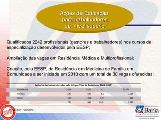 Ações de Educação
                                                    para trabalhadores
                                                     de nível superior

Qualificados 2242 profissionais (gestores e trabalhadores) nos cursos de
especialização desenvolvidos pela EESP;

Ampliação das vagas em Residência Médica e Multiprofissional;

Criação, pela EESP, da Residência em Medicina de Família em
Comunidade a ser iniciada em 2010 com um total de 30 vagas oferecidas;

                           Evolução das bolsas ofertadas pelo SUS por Tipo de Residência, 2009 ‐2010*
        Residência                                       2009              2010          %              TOTAL
        Médica                                            587                637         8,5                1224
        Multi                                             140                206         47,1                   346
                                                          727                843        16,0                1570


 Fonte:EESP - *abril2010
 