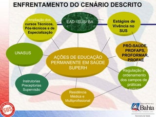 ENFRENTAMENTO DO CENÁRIO DESCRITO

    Ampliação dos                          Estágios de
                       EAD –SUS/ BA
   cursos Técnicos,
                                           Vivência no
   Pós-técnicos e de
    Especialização                            SUS


                                               PRÓ-SAÚDE,
                                                PROFAPS,
UNASUS
                                               PROFORMAR,
                  AÇÕES DE EDUCAÇÃO
                                                 PROFAE
                 PERMANENTE EM SAÚDE
                       SUPERH
                                               Regulação e
                                               ordenamento
  Instrutorias                                dos campos de
  Preceptorias                                    práticas
  Supervisão                                    e estágios
                         Residência
                         Médica e
                       Multiprofissional
 