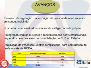 AVANÇOS


Processo de regulação da formação de pessoal de nível superior
em saúde, incluindo:

• Uso e/ ou concessão dos campos de estágio da rede própria;

• Integração com as IES para a redefinição dos perfis profissionais,
requeridos pelo processo de consolidação do SUS no Estado;

Realização de Processo Seletivo Simplificado, para contratação de
profissionais via REDA;
              ANO    MULTIPROFISSIONAL       MÉDICO
       2007                1566               2955
       2008                 721                620
       2009                 139                ---
       TOTAL               2.426              3.575
 