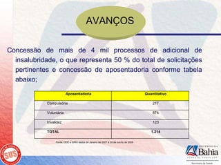 AVANÇOS

Concessão de mais de 4 mil processos de adicional de
  insalubridade, o que representa 50 % do total de solicitações
  pertinentes e concessão de aposentadoria conforme tabela
  abaixo;
                         Aposentadoria                                              Quantitativo

            Compulsória                                                                 217

            Voluntária                                                                  874

            Invalidez                                                                   123

            TOTAL                                                                      1.214

                 Fonte: DOE e SIRH dados de Janeiro de 2007 à 30 de Junho de 2009
 