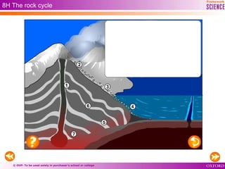 © OUP: To be used solely in purchaser’s school or college
8H The rock cycle
 