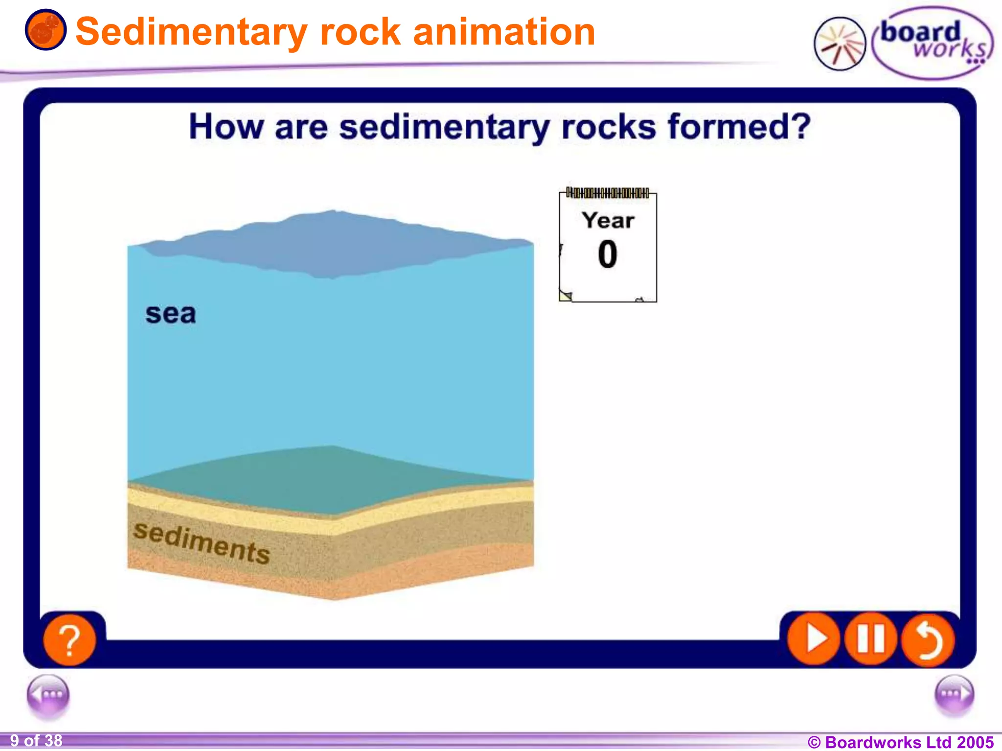 © Boardworks Ltd 20041 of 20 © Boardworks Ltd 20059 of 38
Sedimentary rock animation
 