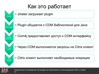 Нагрузочное тестирование нестандартных протоколов с использованием Citrix и Jmeter
14
Как это работает
Jmeter
• Jmeter загружает plugin
Citrix Plugin
• Plugin общается с COM библиотекой для Java
Com4j
библиотека
• Com4j предоставляет доступ к COM интерфейсу
COM
• Через COM выполняются запросы на Citrix клиент
Citrix
клиент
• Citrix клиент выполняет необходимые операции
 