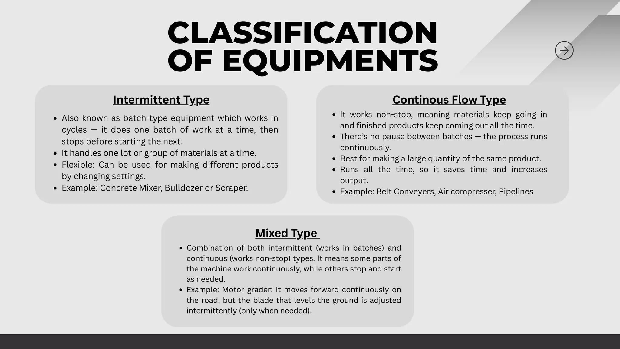 CLASSIFICATION
OF EQUIPMENTS
Intermittent Type
Mixed Type
Continous Flow Type
Also known as batch-type equipment which works in
cycles — it does one batch of work at a time, then
stops before starting the next.
It handles one lot or group of materials at a time.
Flexible: Can be used for making different products
by changing settings.
Example: Concrete Mixer, Bulldozer or Scraper.
It works non-stop, meaning materials keep going in
and finished products keep coming out all the time.
There’s no pause between batches — the process runs
continuously.
Best for making a large quantity of the same product.
Runs all the time, so it saves time and increases
output.
Example: Belt Conveyers, Air compresser, Pipelines
Combination of both intermittent (works in batches) and
continuous (works non-stop) types. It means some parts of
the machine work continuously, while others stop and start
as needed.
Example: Motor grader: It moves forward continuously on
the road, but the blade that levels the ground is adjusted
intermittently (only when needed).
 