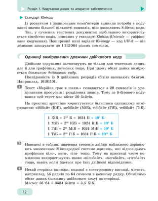 12
Розділ 1. Кодування даних та апаратне забезпечення
Стандарт Юнікод
Із розвитком і поширенням комп’ютерів виникла потреба в коду-
ванні значно більшої кількості символів, ніж дозволяють 8-бітові коди.
Так, у сучасних текстових документах здебільшого використову-
ється сімейство кодів, описаних у стандарті Юнікод (Unicode — уніфіко-
ване кодування). Поширений нині варіант Юнікоду — код UTF-8 — він
дозволяє закодувати до 1 
112 
064 різних символів.
	 Одиниці вимірювання довжини двійкового коду
Двійкове кодування застосовують не тільки для текстових даних,
але й для графічних, звукових тощо. При цьому обсяг даних вимірю-
ється довжиною двійкового коду.
Послідовність із 8 двійкових розрядів (бітів) називають байтом.
Наприклад, 10101101.

Текст «Марійка грає в шахи.» складається з 20 символів із ура-
хуванням пропусків і розділових знаків. Тому за 8-бітового коду-
вання цей текст має обсяг 20 байтів.
На практиці зручніше користуватися більшими одиницями вимі-
рювання: кібібайт (КіБ), мебібайт (МіБ), гібібайт (ГіБ), тебібайт (ТіБ).
1 КіБ = 210
Б = 1024 Б ≈ 103
Б
1 МіБ = 210
КіБ = 1024 КіБ ≈ 106
Б
1 ГіБ = 210
МіБ = 1024 МіБ ≈ 109
Б
1 ТіБ = 210
ГіБ = 1024 ГіБ ≈ 1012
Б
Наведені в таблиці значення степенів двійки наближено дорівню-
ють множникам Міжнародної системи одиниць, які відповідають
префіксам кіло-, мега-, гіга- тощо. Тому на практиці часто по-
милково використовують назви «кілобайт», «мегабайт», «гігабайт»
тощо, навіть коли йдеться про їхні двійкові відповідники.

Нехай сторінка книжки, поданої в електронному вигляді, містить,
наприклад, 56 рядків по 64 символи в кожному рядку. Обчислимо
обсяг даних (довжину двійкового коду) на сторінці.
Маємо: 56 
· 
64 = 3584 байти = 3,5 КіБ.
3
4
 
