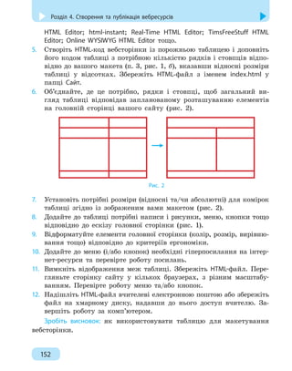 Розділ 4. Створення та публікація вебресурсів
152
HTML Editor; html-instant; Real-Time HTML Editor; TimsFreeStuff HTML
Editor; Online WYSIWYG HTML Editor тощо.
5.
	
Створіть HTML-код вебсторінки із порожньою таблицею і доповніть
його кодом таблиці з потрібною кількістю рядків і стовпців відпо-
відно до вашого макета (п. 3, рис. 1, б), вказавши відносні розміри
таблиці у відсотках. Збережіть HTML-файл з іменем index.html у
папці Сайт.
6.
	
Об’єднайте, де це потрібно, рядки і стовпці, щоб загальний ви-
гляд таблиці відповідав запланованому розташуванню елементів
на головній сторінці вашого сайту (рис. 2).
→
Рис. 2
7.
	
Установіть потрібні розміри (відносні та/чи абсолютні) для комірок
таблиці згідно із зображеним вами макетом (рис. 2).
8.
	
Додайте до таблиці потрібні написи і рисунки, меню, кнопки тощо
відповідно до ескізу головної сторінки (рис. 1).
9.
	
Відформатуйте елементи головної сторінки (колір, розмір, вирівню-
вання тощо) відповідно до критеріїв ергономіки.
10.
	
Додайте до меню (і/або кнопок) необхідні гіперпосилання на інтер-
нет-ресурси та перевірте роботу посилань.
11.
	
Вимкніть відображення меж таблиці. Збережіть HTML-файл. Пере-
гляньте сторінку сайту у кількох браузерах, з різним масштабу-
ванням. Перевірте роботу меню та/або кнопок.
12.
	
Надішліть HTML-файл вчителеві електронною поштою або збережіть
файл на хмарному диску, надавши до нього доступ вчителю. За-
вершіть роботу за комп’ютером.
Зробіть висновок: як використовувати таблицю для макетування
вебсторінки.
 