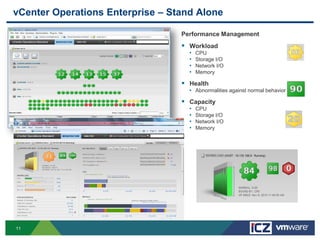 vCenter Operations Enterprise – Stand Alone

                                  Performance Management
                                   Workload
                                    •   CPU
                                    •   Storage I/O
                                    •   Network I/O
                                    •   Memory

                                   Health
                                    • Abnormalities against normal behavior
                                   Capacity
                                    •   CPU
                                    •   Storage I/O
                                    •   Network I/O
                                    •   Memory




11
 