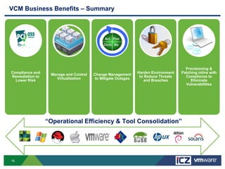 VCM Business Benefits – Summary




                                                                                     Provisioning &
Compliance and                                                Harden Environment   Patching inline with
                  Manage and Control   Change Management
Remediation to                                                 to Reduce Threats     Compliance to
                    Virtualization      to Mitigate Outages
  Lower Risk                                                     and Breaches           Eliminate
                                                                                     Vulnerabilities




                 “Operational Efficiency & Tool Consolidation”




16
 