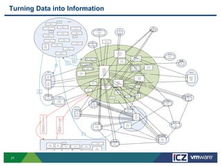 Turning Data into Information




21
 