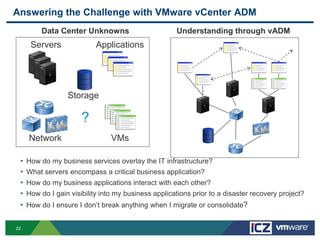 Answering the Challenge with VMware vCenter ADM
          Data Center Unknowns                        Understanding through vADM
      Servers               Applications




                  Storage

                       ?
     Network                     VMs

 •   How do my business services overlay the IT infrastructure?
 •   What servers encompass a critical business application?
 •   How do my business applications interact with each other?
 •   How do I gain visibility into my business applications prior to a disaster recovery project?
 •   How do I ensure I don’t break anything when I migrate or consolidate?


22
 