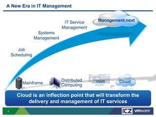 A New Era in IT Management


                               IT Service   Management.next
                              Management
                  Systems
                 Management

       Job
    Scheduling




                              Distributed   Web     Cloud
         Mainframe            Computing

      Cloud is an inflection point that will transform the
          delivery and management of IT services
4
 