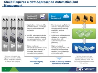 Cloud Requires a New Approach to Automation and
Management


                                  Traditional IT                      Cloud
                                  Management                          Management



                                • Applications managed at the       • User access to applications
                                  individual device, usually the      and data managed across
                                  desktop, with limited data          multiple devices ensuring
                                  portability                         availability anytime,
                                                                      anywhere

                                • Ad-hoc, manual approaches         • Applications developed and
                                  to building, testing, releasing     released on consistent,
                                  complex applications based          standardized, fully
                                  on monolithic architectures         automated application
                                                                      platforms

                                • Static, traditional               • Highly virtualized
                                  infrastructures with low levels     infrastructures (>80%) with
                                  of virtualization resulting in      embedded management
                                  complex, often manual               resulting in high availability
                                  management processes                and greater agility

  Services and assets tied                                                                                Service components are
together in complex, brittle,                                                                           abstracted and sourced from
vertical stacks that are hard                                                                           dynamic resource pools with
  to change and manage                 Business agility              IT able to keep up with the       horizontal layers loosely bound
                                           suffers                     speed of the business                    into services



 5
 