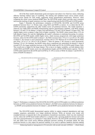 encoder-decoder model for multistep time series... Enhancing handover management in 5G networks with encoder-decoder LSTM ...