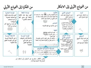 18Copyright TalkFreely 2014
‫الفكرة‬
‫صف‬‫فكرتك‬‫يف‬‫أقل‬‫من‬140‫حرف‬.‫إذا‬‫وجدت‬‫أن‬
‫هذه‬‫املهمة‬‫صعبة‬‫بالنسبة‬‫إليك‬،‫فحتما‬‫ست‬‫جد‬‫أن‬
‫اجلزء‬‫املتبقي‬‫من‬‫العملية‬‫صعبا‬‫كذلك‬.
‫التحدي‬
‫ما‬‫هي‬‫املشاكل‬‫اليت‬‫حتلها‬‫فكرتك؟‬
‫املنفعة‬
•‫كيف‬‫حتل‬‫فكرتك‬‫املشكلة؟‬
•‫ما‬‫هي‬‫املميزات‬‫الرئيسية؟‬
•‫كيف‬‫تعمل؟‬
•‫مب‬‫ختتلف‬‫عن‬‫باقي‬‫احللول‬‫األخرى‬‫املط‬‫روحة؟‬
•‫ما‬‫الذي‬‫جيعل‬‫من‬‫فكرتك‬‫مقنعة‬‫وذات‬‫منفع‬‫ة؟‬
‫املواءمة‬‫ية‬‫ر‬‫التجا‬
‫الف‬ ‫هذه‬ ‫تتالءم‬ ‫كيف‬‫كرة‬
‫ية؟‬‫ر‬‫التجا‬ ‫أهدافك‬ ‫مع‬
‫املستخدم‬ ‫هو‬ ‫من‬
‫املستهدف؟‬
‫بح‬‫ر‬‫ال‬ ‫من‬ ‫ستدر‬ ‫كم‬/‫كم‬
‫املال؟‬ ‫من‬ ‫سيدخر‬
‫مواءمة‬‫املنفعة‬
‫كيف‬‫بط‬‫ر‬‫ت‬‫هذه‬‫الفك‬‫رة‬
‫باملنفعة‬‫اليت‬‫يسعى‬‫اليها‬
‫املستفيد‬(‫العميل‬)‫؟‬
‫األنشطة‬‫ئيسية‬‫ر‬‫ال‬
‫ما‬‫هي‬‫األنشطة‬‫ئيس‬‫ر‬‫ال‬‫ية‬
‫اليت‬‫جيب‬‫القيام‬‫هب‬‫ا‬‫لتطوير‬
‫هذه‬‫الفكرة؟‬
‫املوارد‬‫ئيسية‬‫ر‬‫ال‬
‫باإلضافة‬‫لك‬‫و‬‫يق‬‫ر‬‫لف‬‫ك‬،
‫ما‬‫هي‬‫املوارد‬‫اليت‬
‫ستحتاجها‬‫لتطوير‬
‫تك؟‬‫ر‬‫فك‬
‫كة‬‫املشار‬‫االجتماعية‬‫تك‬‫ر‬‫لفك‬
‫كة‬‫املشار‬‫االجتماعية‬‫تك‬‫ر‬‫لفك‬‫ستوجه‬‫أسئ‬‫لة‬‫و‬‫رؤى‬
‫و‬‫حتسينات‬‫حبيث‬‫تتكرر‬‫هذه‬‫العملية‬‫ب‬‫ار‬‫ر‬‫استم‬‫قبل‬
‫اختاذ‬‫ار‬‫ر‬‫الق‬‫بشأن‬‫الشروع‬‫يف‬‫العمل‬‫أو‬‫ال‬.
‫بعض‬‫األفكار‬‫ستخرج‬‫عن‬‫السياق‬‫ولن‬‫تستف‬‫يد‬‫من‬
‫المشاركة‬‫االجتماعية‬‫أبدا‬.
‫النموذج‬‫األويل‬
‫النموذج‬ ‫جرب‬/‫باختب‬ ‫وقم‬‫ار‬
‫النتائج‬ ‫وتسجيل‬.
‫در‬ ‫لتوقعات‬ ‫استجاب‬ ‫هل‬‫اسة‬
‫اجلدوى؟‬
‫يف‬ ‫النظر‬ ‫إلعادة‬ ‫حتتاج‬ ‫هل‬
‫اجلدوى؟‬ ‫اسة‬‫ر‬‫د‬ ‫حسابات‬
‫املستخدمني‬ ‫يشارك‬ ‫هل‬
‫االخت‬ ‫يف‬ ‫املستهدفني‬‫بار‬‫؟‬
‫اسة‬‫ر‬‫د‬‫جدوى‬
‫النموذج‬‫األويل‬
‫ما‬‫هي‬‫اسة‬‫ر‬‫د‬‫اجلدوى‬‫بالنس‬‫بة‬
‫للنموذج‬‫األويل‬‫للفكرة؟‬
‫ماهي‬‫التكلفة‬‫؟‬
‫ما‬‫الذي‬‫سيتكلف‬‫بالرعا‬‫ية؟‬
‫هل‬‫لدينا‬‫كاء‬‫الشر‬‫املناسب‬‫ني‬
‫الختباره؟‬
‫هل‬‫تكاليف‬‫التمويل‬‫جاه‬‫زة‬‫؟‬
‫البناء‬
‫عل‬ ‫اعتمادا‬ ‫االبتكار‬ ‫بناء‬‫ى‬
‫األويل‬ ‫النموذج‬ ‫نتائج‬.
‫التسويق‬
‫هل‬‫لدينا‬‫كاء‬‫شر‬‫ي‬‫ز‬‫التو‬‫ع‬
‫املناسبني؟‬
‫كاؤنا‬‫شر‬‫ئيسيون‬‫ر‬‫ال‬‫ه‬‫م‬:
‫صاحب‬‫الفكرة‬:‫ـــــــــــــ‬‫ــــــــــــــــــــــــــــــــــــــــ‬‫ــــــــــــــــــ‬
‫التــاريــ‬‫ـــــ‬‫ـخ‬:‫ـــــــــــــــــــــــــــــ‬‫ــــــــــــــــــــــــــ‬‫ـــــــــــــــــ‬
‫ال‬ ‫من‬‫فكرة‬‫ىل‬‫ا‬‫ا‬‫منوذج‬‫ل‬‫ويل‬‫أ‬‫ل‬‫ا‬ ‫من‬‫منوذج‬‫ل‬‫ا‬‫ويل‬‫أ‬‫ل‬‫ا‬‫الا‬ ‫ىل‬‫ا‬‫ب‬‫تاكر‬
 