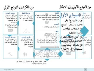 19Copyright TalkFreely 2014
‫الفكرة‬
‫صف‬‫فكرتك‬‫يف‬‫أقل‬‫من‬140‫حرف‬.‫إذا‬‫وجدت‬‫أن‬
‫هذه‬‫املهمة‬‫صعبة‬‫بالنسبة‬‫إليك‬،‫فحتما‬‫ست‬‫جد‬‫أن‬
‫اجلزء‬‫املتبقي‬‫من‬‫العملية‬‫صعبا‬‫كذلك‬.
‫التحدي‬
‫ما‬‫هي‬‫املشاكل‬‫اليت‬‫حتلها‬‫فكرتك؟‬
‫املنفعة‬
•‫كيف‬‫حتل‬‫فكرتك‬‫املشكلة؟‬
•‫ما‬‫هي‬‫املميزات‬‫الرئيسية؟‬
•‫كيف‬‫تعمل؟‬
•‫مب‬‫ختتلف‬‫عن‬‫باقي‬‫احللول‬‫األخرى‬‫املط‬‫روحة؟‬
•‫ما‬‫الذي‬‫جيعل‬‫من‬‫فكرتك‬‫مقنعة‬‫وذات‬‫منفع‬‫ة؟‬
‫املواءمة‬‫ية‬‫ر‬‫التجا‬
‫الف‬ ‫هذه‬ ‫تتالءم‬ ‫كيف‬‫كرة‬
‫ية؟‬‫ر‬‫التجا‬ ‫أهدافك‬ ‫مع‬
‫املستخدم‬ ‫هو‬ ‫من‬
‫املستهدف؟‬
‫بح‬‫ر‬‫ال‬ ‫من‬ ‫ستدر‬ ‫كم‬/‫كم‬
‫املال؟‬ ‫من‬ ‫سيدخر‬
‫مواءمة‬‫املنفعة‬
‫كيف‬‫بط‬‫ر‬‫ت‬‫هذه‬‫الفك‬‫رة‬
‫باملنفعة‬‫اليت‬‫يسعى‬‫اليها‬
‫املستفيد‬(‫العميل‬)‫؟‬
‫األنشطة‬‫ئيسية‬‫ر‬‫ال‬
‫ما‬‫هي‬‫األنشطة‬‫ئيس‬‫ر‬‫ال‬‫ية‬
‫اليت‬‫جيب‬‫القيام‬‫هب‬‫ا‬‫لتطوير‬
‫هذه‬‫الفكرة؟‬
‫املوارد‬‫ئيسية‬‫ر‬‫ال‬
‫باإلضافة‬‫لك‬‫و‬‫يق‬‫ر‬‫لف‬‫ك‬،
‫ما‬‫هي‬‫املوارد‬‫اليت‬
‫ستحتاجها‬‫لتطوير‬
‫تك؟‬‫ر‬‫فك‬
‫كة‬‫املشار‬‫االجتماعية‬‫تك‬‫ر‬‫لفك‬
‫كة‬‫املشار‬‫االجتماعية‬‫تك‬‫ر‬‫لفك‬‫ستوجه‬‫أسئ‬‫لة‬‫و‬‫رؤى‬
‫و‬‫حتسينات‬‫حبيث‬‫تتكرر‬‫هذه‬‫العملية‬‫ب‬‫ار‬‫ر‬‫استم‬‫قبل‬
‫اختاذ‬‫ار‬‫ر‬‫الق‬‫بشأن‬‫الشروع‬‫يف‬‫العمل‬‫أو‬‫ال‬.
‫بعض‬‫األفكار‬‫ستخرج‬‫عن‬‫السياق‬‫ولن‬‫تستف‬‫يد‬‫من‬
‫المشاركة‬‫االجتماعية‬‫أبدا‬.
‫اسة‬‫ر‬‫د‬‫جدوى‬
‫النموذج‬‫األويل‬
‫ما‬‫هي‬‫اسة‬‫ر‬‫د‬‫اجلدوى‬‫بالنس‬‫بة‬
‫للنموذج‬‫األويل‬‫للفكرة؟‬
‫ماهي‬‫التكلفة‬‫؟‬
‫ما‬‫الذي‬‫سيتكلف‬‫بالرعا‬‫ية؟‬
‫هل‬‫لدينا‬‫كاء‬‫الشر‬‫املناسب‬‫ني‬
‫الختباره؟‬
‫هل‬‫تكاليف‬‫التمويل‬‫جاه‬‫زة‬‫؟‬
‫البناء‬
‫عل‬ ‫اعتمادا‬ ‫االبتكار‬ ‫بناء‬‫ى‬
‫األويل‬ ‫النموذج‬ ‫نتائج‬.
‫التسويق‬
‫هل‬‫لدينا‬‫كاء‬‫شر‬‫ي‬‫ز‬‫التو‬‫ع‬
‫املناسبني؟‬
‫كاؤنا‬‫شر‬‫ئيسيون‬‫ر‬‫ال‬‫ه‬‫م‬:
‫صاحب‬‫الفكرة‬:‫ـــــــــــــ‬‫ــــــــــــــــــــــــــــــــــــــــ‬‫ــــــــــــــــــ‬
‫التــاريــ‬‫ـــــ‬‫ـخ‬:‫ـــــــــــــــــــــــــــــ‬‫ــــــــــــــــــــــــــ‬‫ـــــــــــــــــ‬
‫ال‬ ‫من‬‫فكرة‬‫ىل‬‫ا‬‫ا‬‫منوذج‬‫ل‬‫ويل‬‫أ‬‫ل‬‫ا‬
‫النموذج‬‫األويل‬
‫النموذج‬ ‫جرب‬/‫وقم‬
‫الن‬ ‫وتسجيل‬ ‫باختبار‬‫تائج‬.
‫لتوقعات‬ ‫استجاب‬ ‫هل‬
‫اجلدوى؟‬ ‫اسة‬‫ر‬‫د‬
‫النظر‬ ‫إلعادة‬ ‫حتتاج‬ ‫هل‬‫يف‬
‫اجلدوى؟‬ ‫اسة‬‫ر‬‫د‬ ‫حسابات‬
‫املستخدمني‬ ‫يشارك‬ ‫هل‬
‫االخت‬ ‫يف‬ ‫املستهدفني‬‫بار‬‫؟‬
‫من‬‫منوذج‬‫ل‬‫ا‬‫ويل‬‫أ‬‫ل‬‫ا‬‫الا‬ ‫ىل‬‫ا‬‫ب‬‫تاكر‬
 