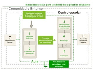 8 Ideas Clave para Transformar la Practica Educativa | PPT
