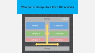 8 ideas for warehouse organization you can implement now | PPTX