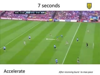 7 seconds
Accelerate After receiving burst to max pace
 