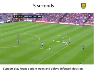 x
5 seconds
Support play keeps options open and delays defence’s decision
 