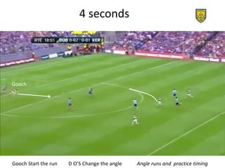 Gooch
4 seconds
D O’S Change the angleGooch Start the run Angle runs and practice timing
 