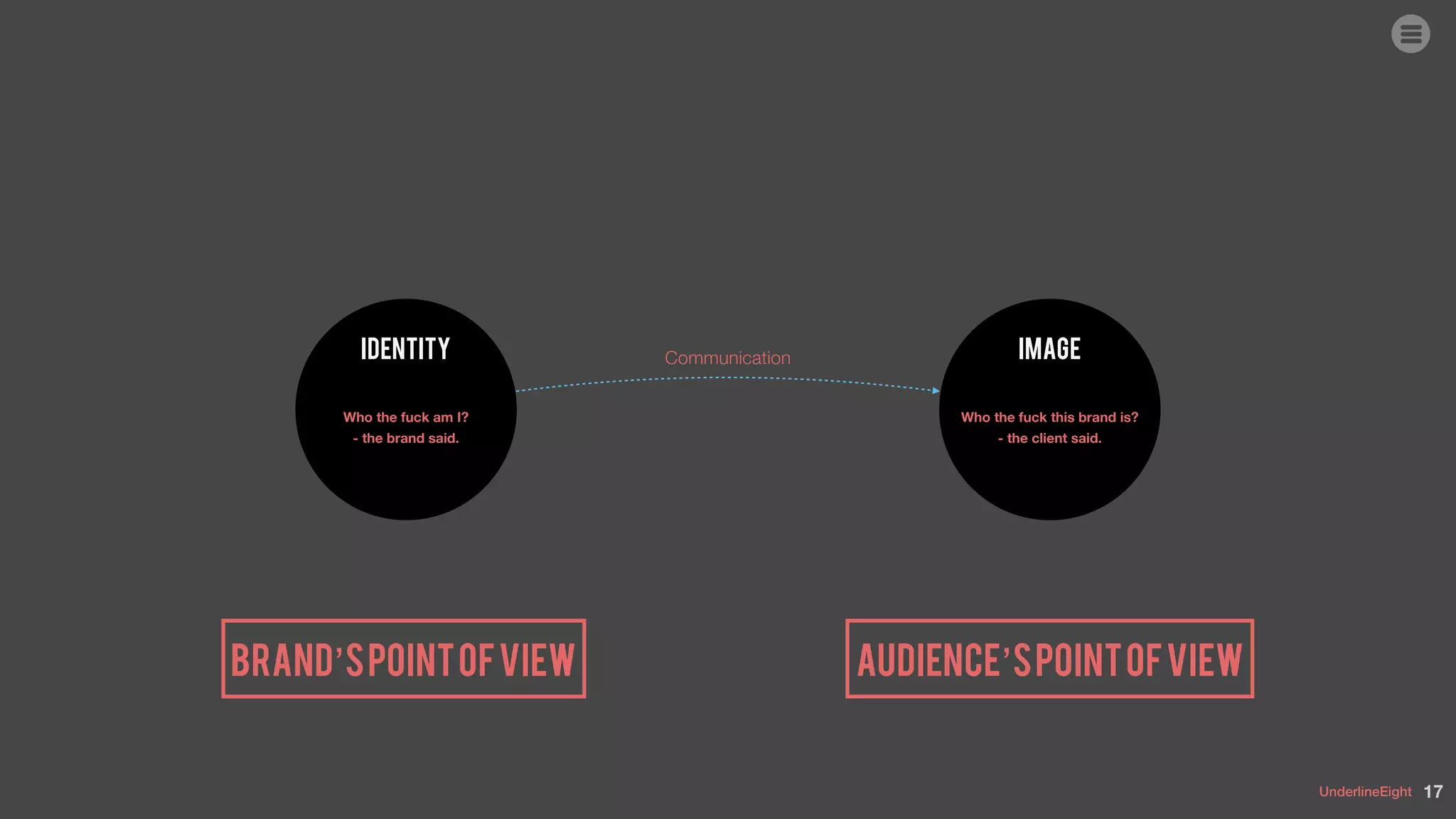 UnderlineEight
Identity Image
17
Who the fuck am I?  
- the brand said.
Communication
Brand’spointofview
Who the fuck this brand is?  
- the client said.
Audience’spointofview
 