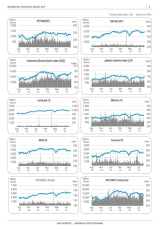 8 Idx Monthly Statistics Agustus 19