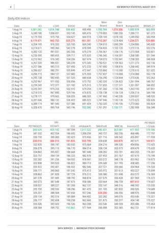 8 Idx Monthly Statistics Agustus 19