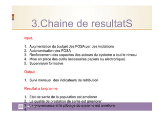 3.Chaine de resultatS
input,
1.  Augmentation du budget des FOSA par des incitations
2.  Autonomisation des FOSA
3.  Renforcement des capacites des acteurs du systeme a tout le niveau
4.  Mise en place des outils necessaires papiers ou electronique)
5.  Supervision formative
Output
1.  Suivi mensuel des indicateurs de retribution
Resultat a long terme
1.  Etat de sante de la population est ameliorer
2.  La qualite de prestation de sante est ameliorer
3.  La gouvernance et le pilotage du systeme est ameliorer
4. 
 