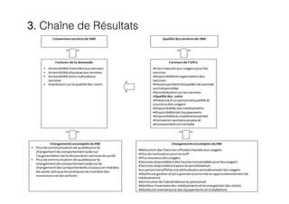3. Chaîne de Résultats
o  …
INPUTS ACTIVITES OUTPUTS RESULTATS
RESULTATS DE
LONG-TERME
Objectifs plus élevés
o  … o  … o  … o  …
 